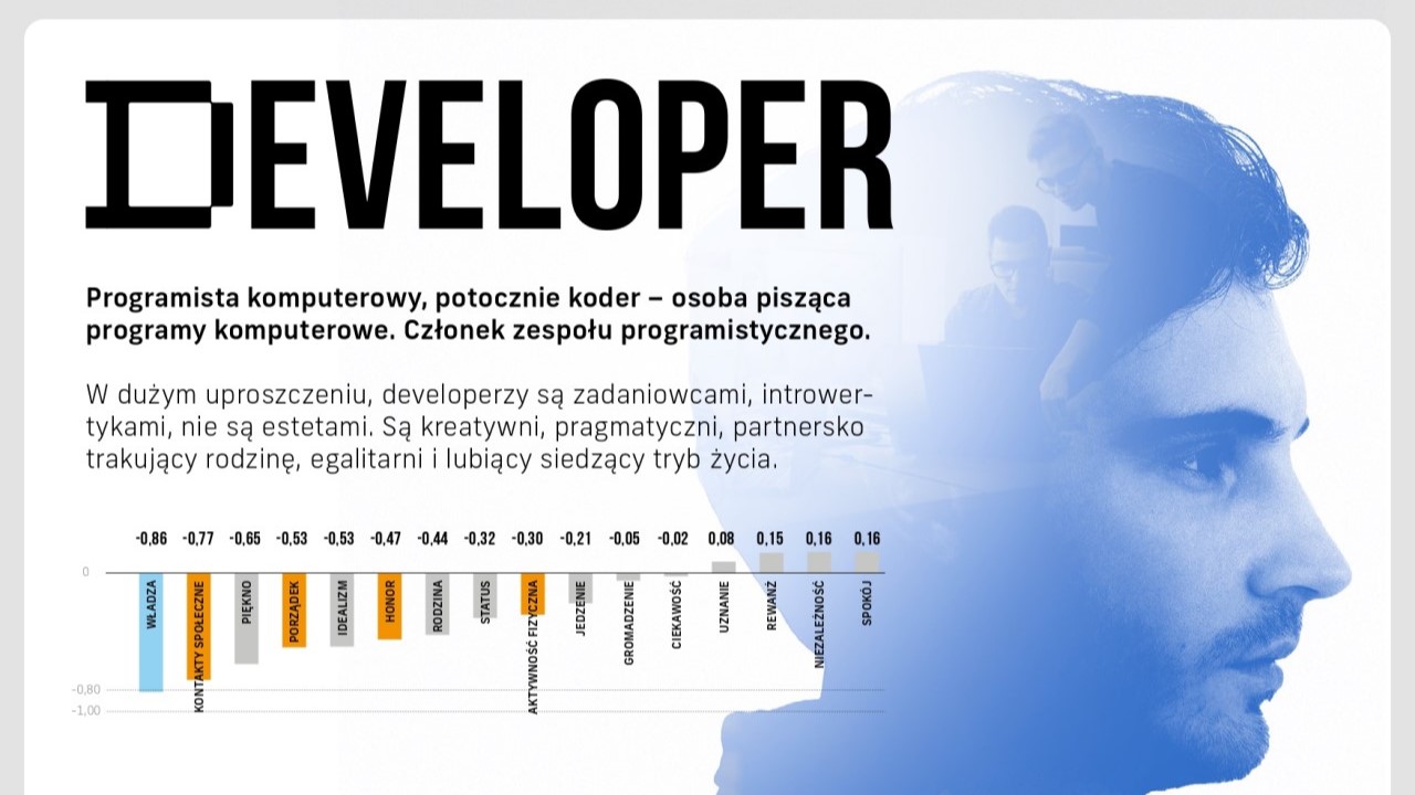 co motywuje programistę jak motywować developerów infografika